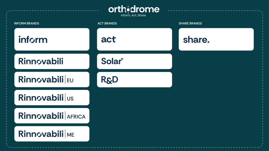 Rinnovabili • Orthodrome map