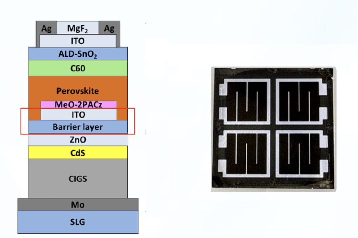 Perovskite-CIGS solar cells reach 25.14% efficiency