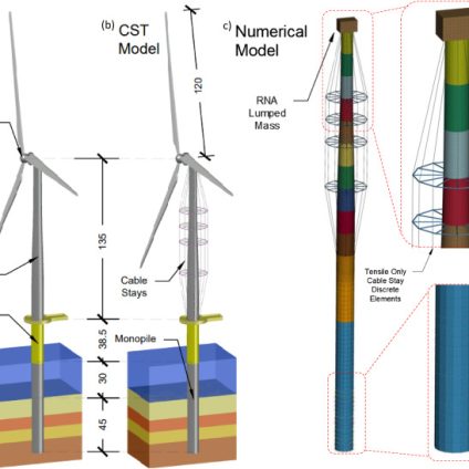 Rinnovabili • Earthquake-resistant offshore wind turbine withstands earthquakes