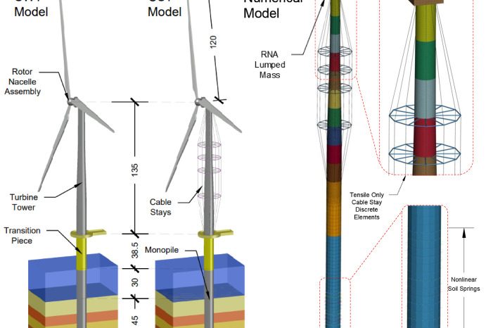 Rinnovabili • Earthquake-resistant offshore wind turbine withstands earthquakes