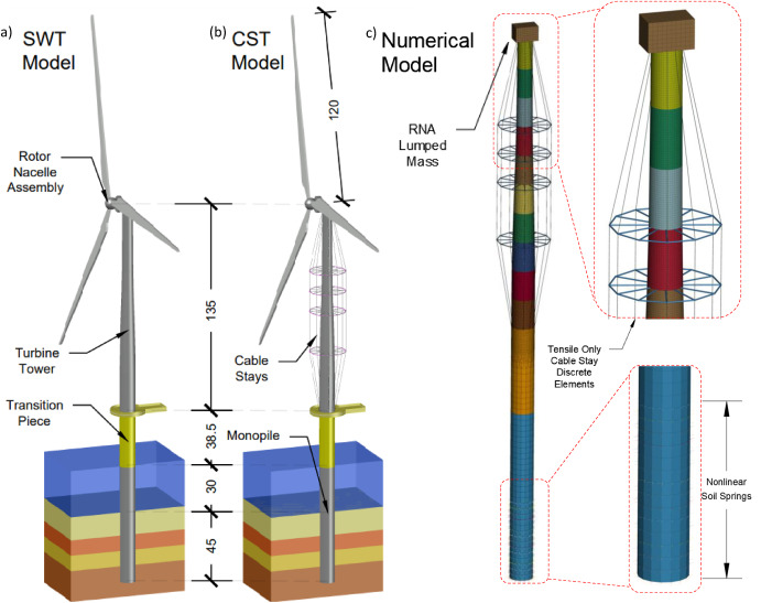 Earthquake-resistant offshore wind turbine withstands earthquakes